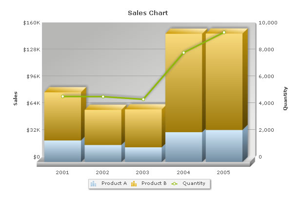 Fusioncharts Line Chart Example